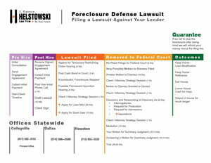 Cost to Stop NewDay Financial LLC Foreclosure